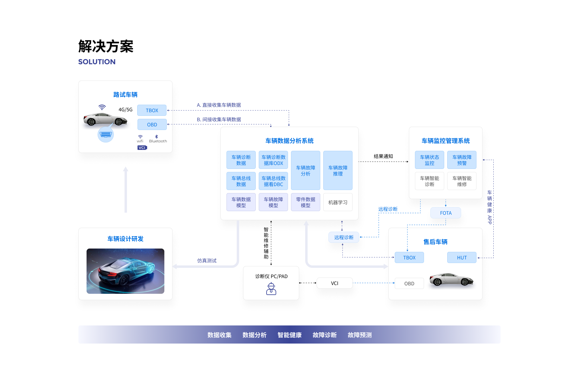 elearn-解決方案.png